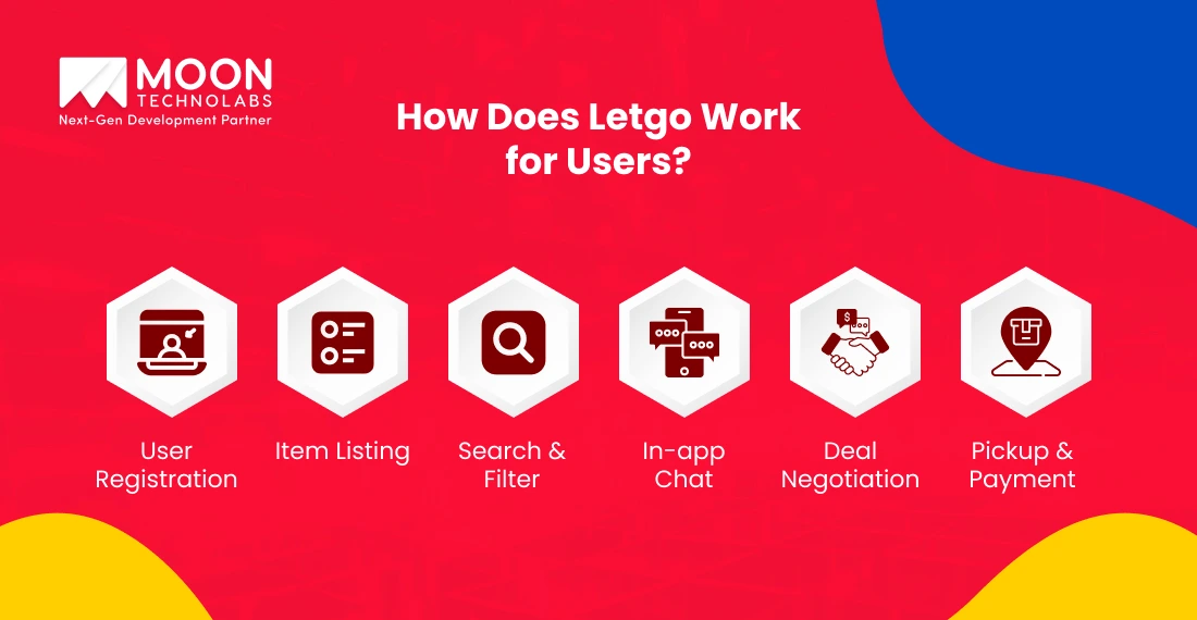 How Does Letgo Work for Users?