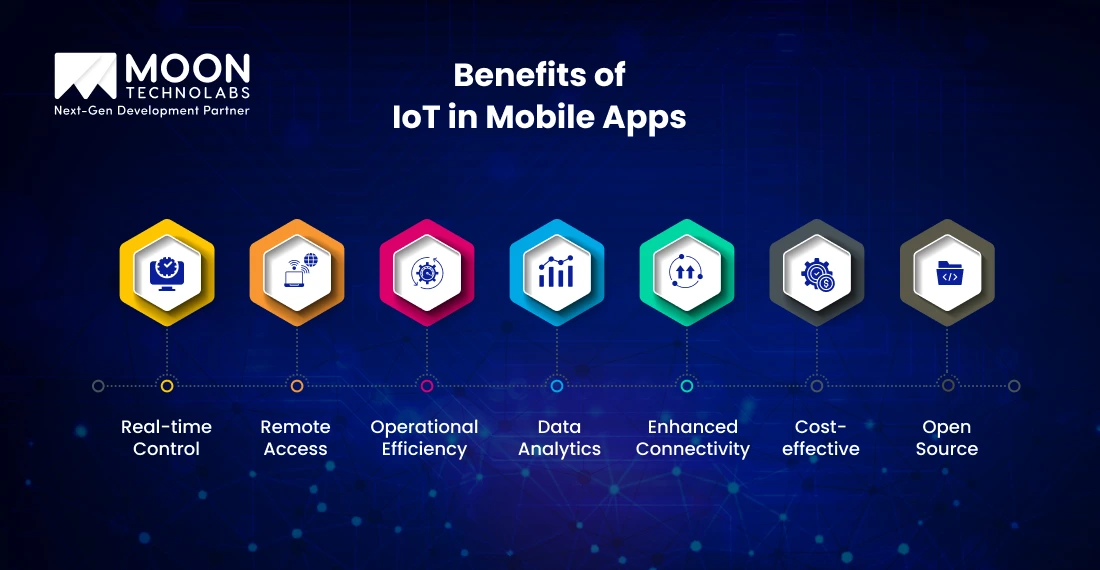 Benefits of IoT in Mobile Apps