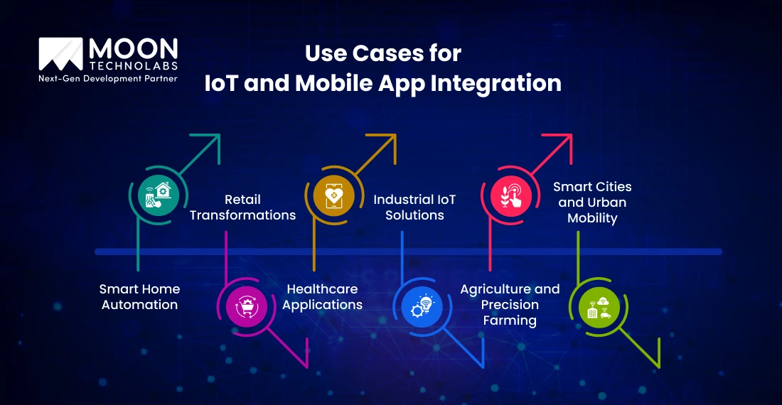 Use Cases for IoT and Mobile App Integration