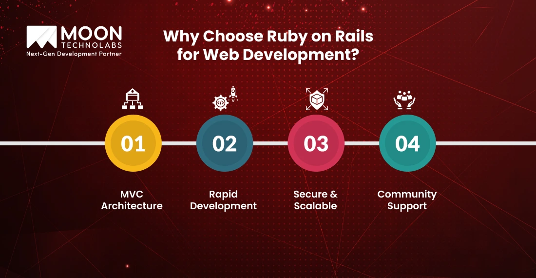 Why Choose Ruby on Rails for Web Development?