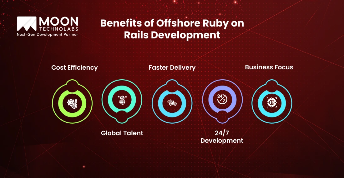Benefits of Offshore Ruby on Rails Development
