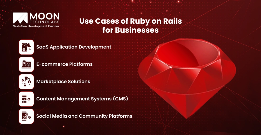 Common Use Cases of Ruby on Rails for Businesses