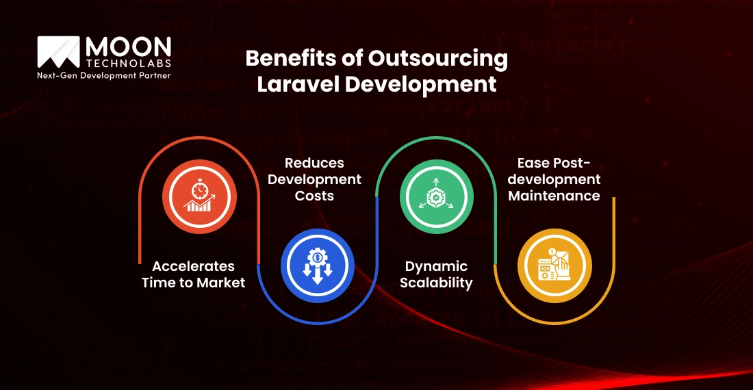 Benefits of Outsourcing Laravel Development
