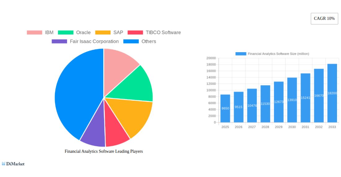 Financial Analytics Software Market Size