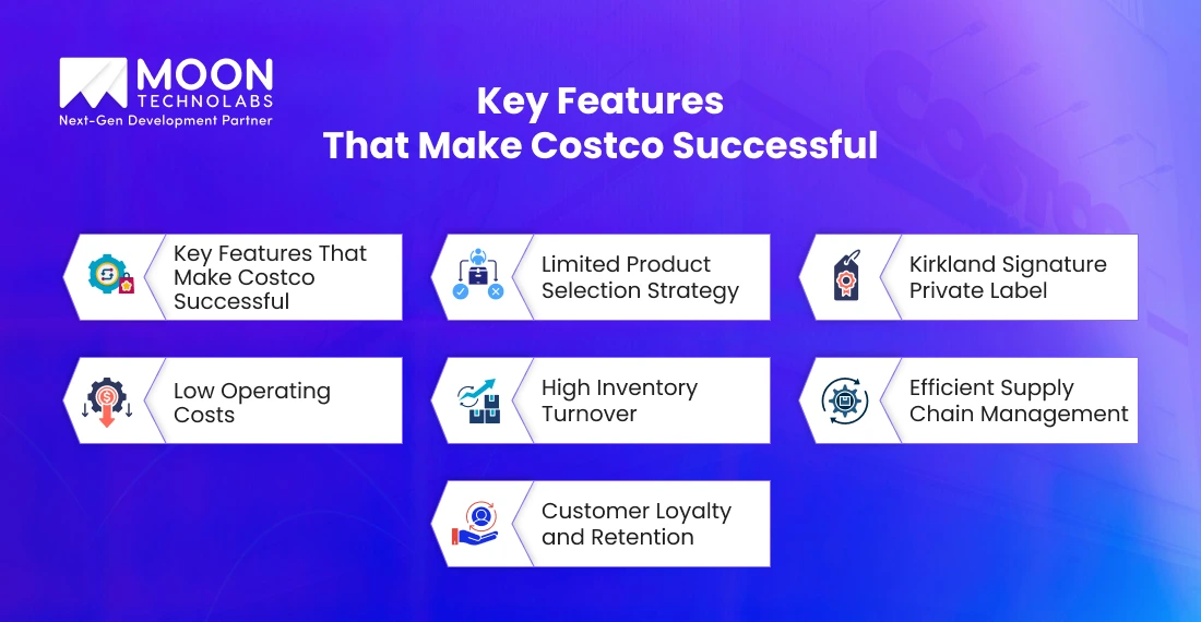 Key Features That Make Costco Successful