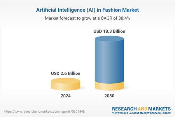 Artificial Intelligence (AI) in Fashion - Global Strategic Business Report