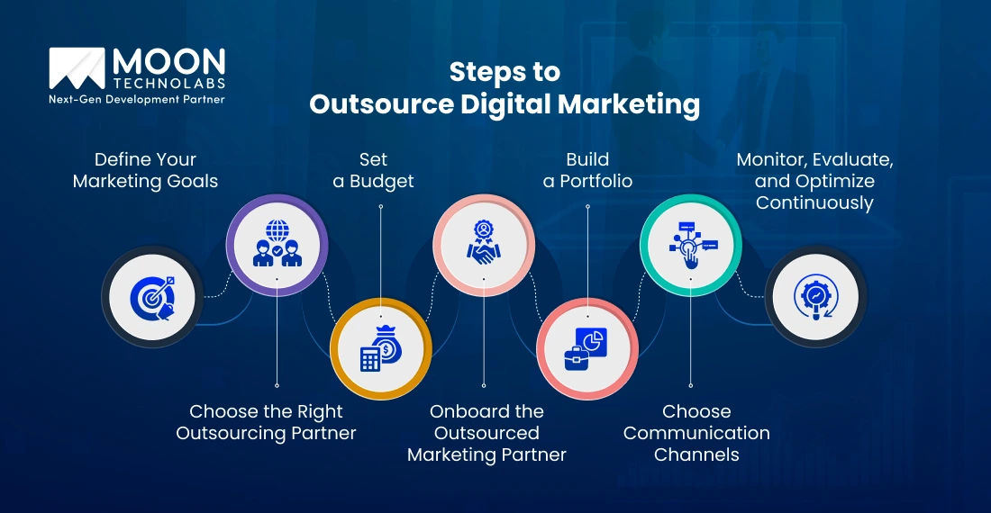 Steps to Outsource Digital Marketing