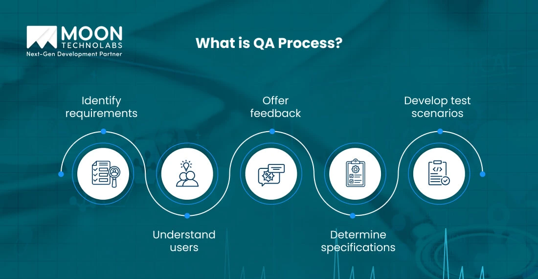 What is QA Process?