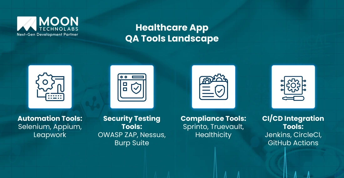 Healthcare App QA Tools Landscape