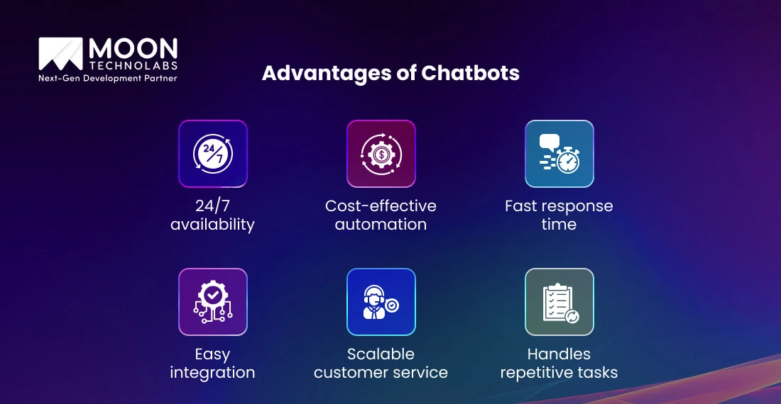 Advantages of Chatbots