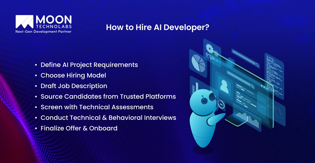 How to Hire AI Developer