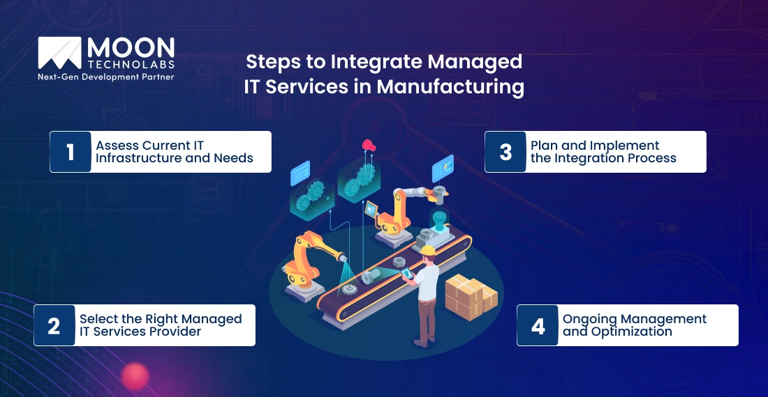 Steps to Integrate Managed IT Services in Manufacturing