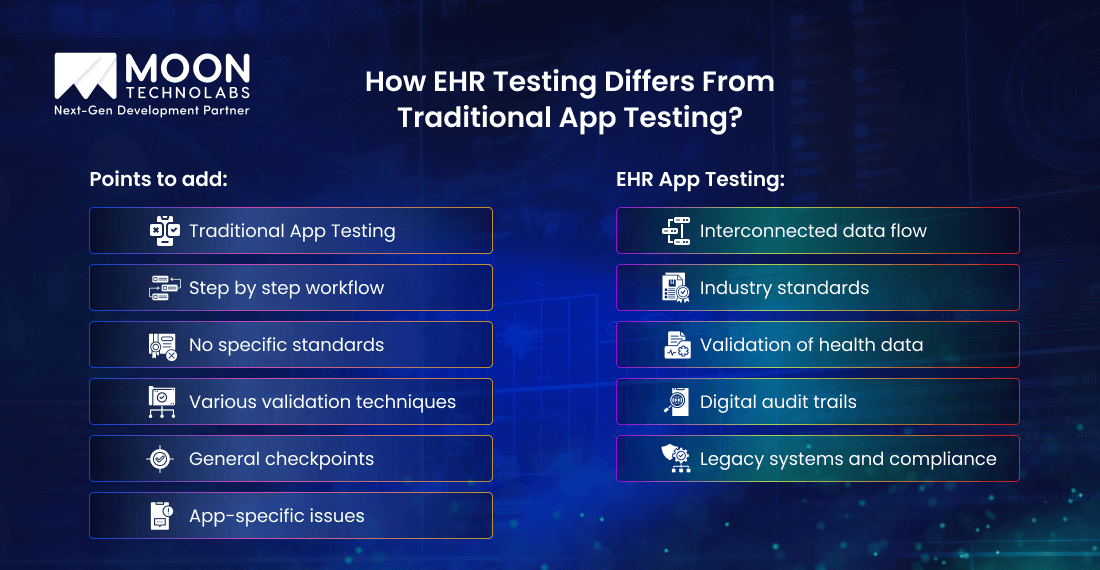 How EHR Testing Differs From Traditional App Testing