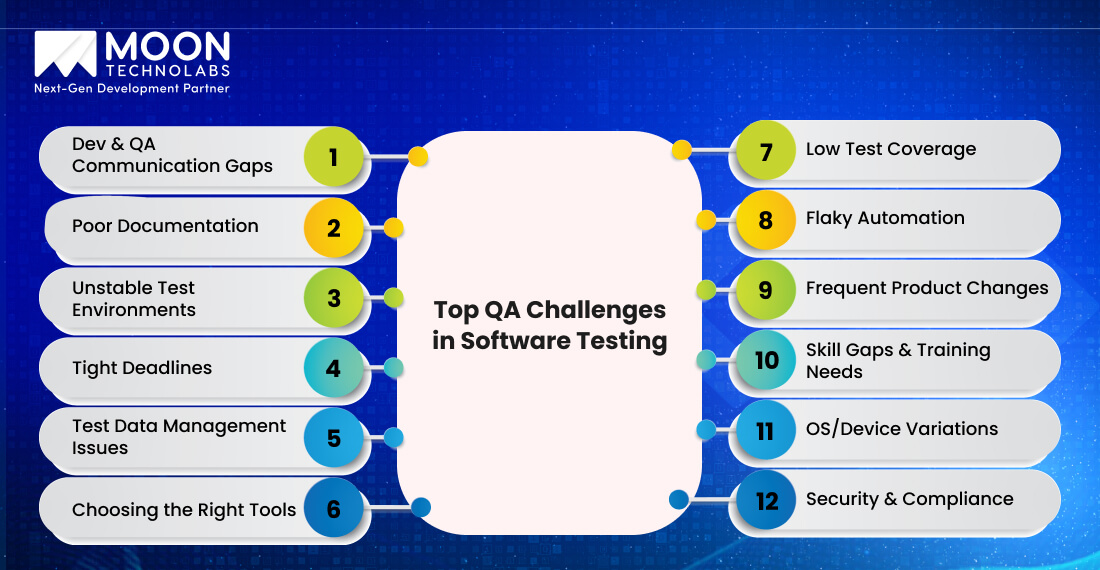 QA Compliance in Pharma Apps_ Key Components