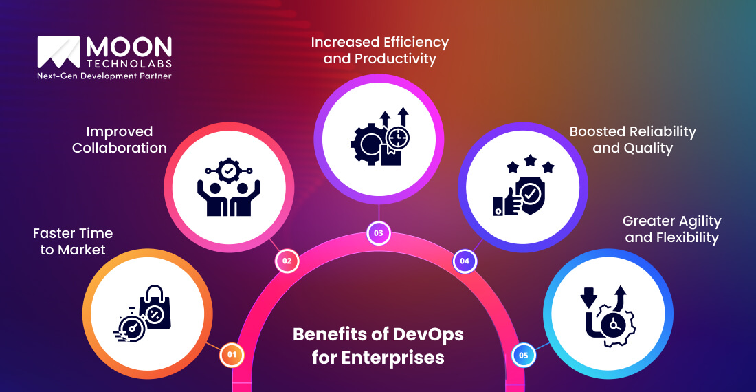 Benefits of DevOps for Enterprises