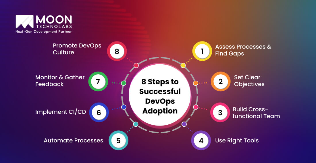 8 Steps to Successful DevOps Adoption
