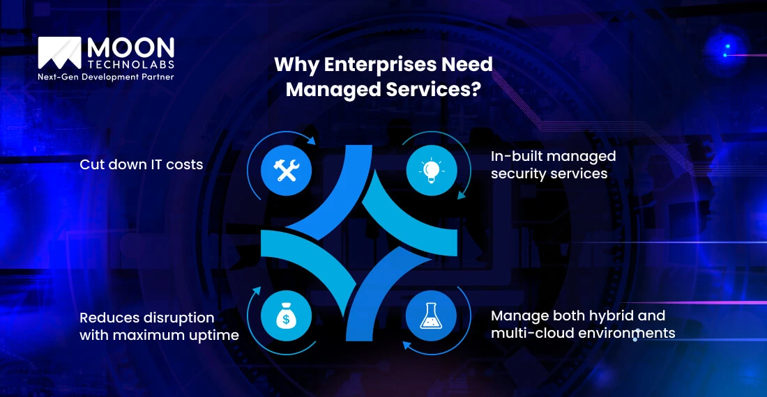 Why Enterprises Need Managed Services?