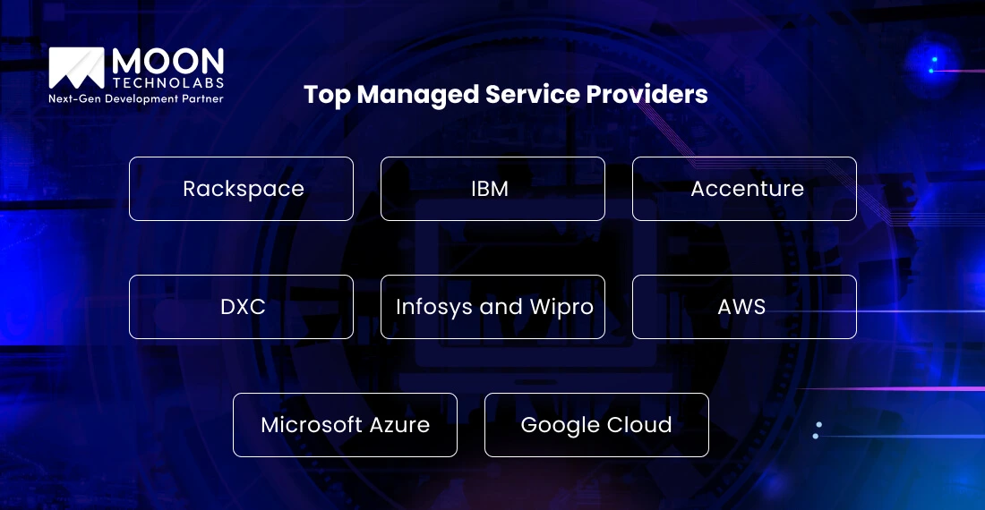 Top Managed Service Providers