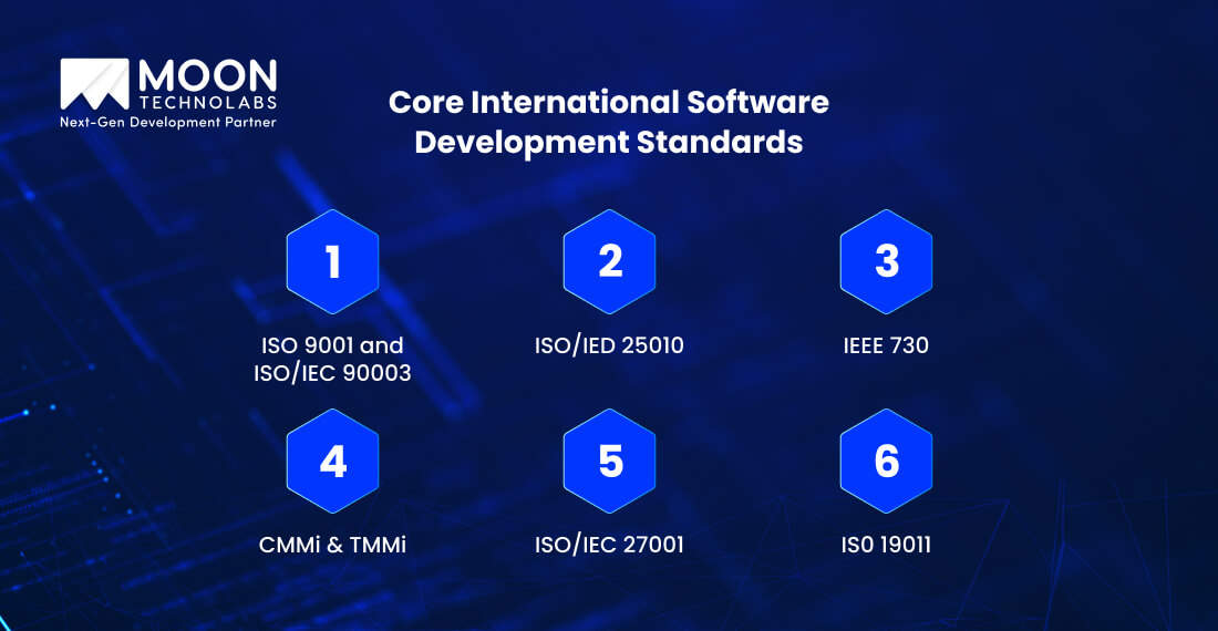 Core International Software Development Standards