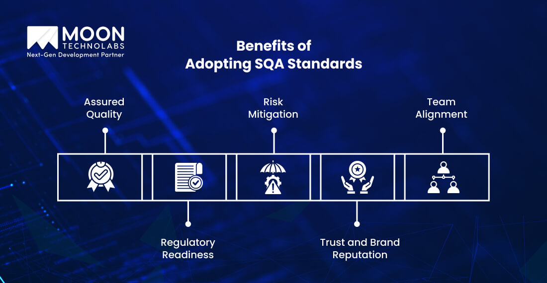 Benefits of Adopting SQA Standards