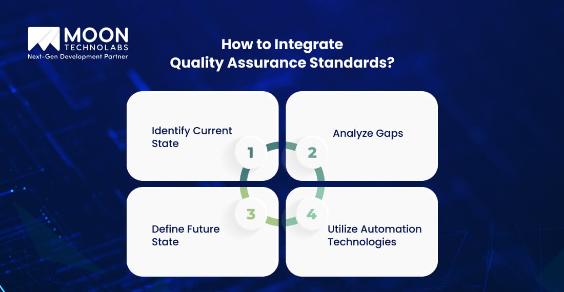How to Integrate Quality Assurance Standards