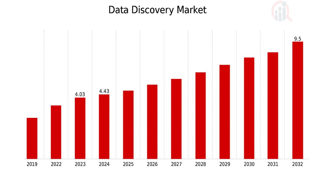 Data Discovery Market