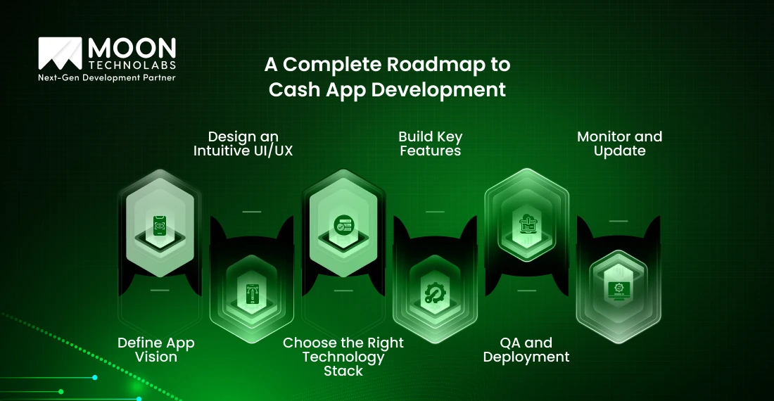 A Complete Roadmap to Cash App Development