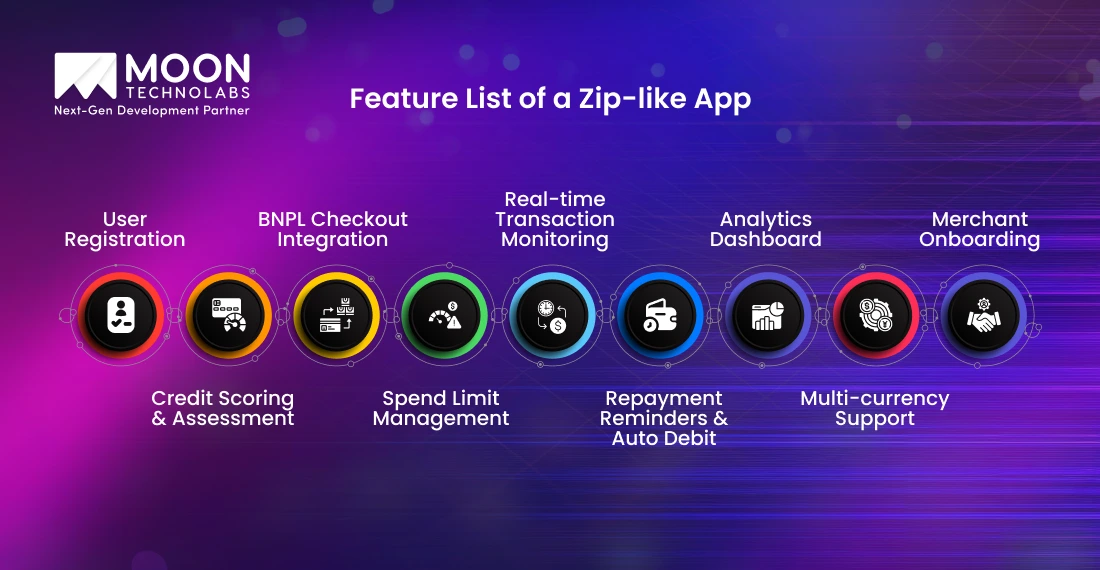 Feature List of a Zip-like App