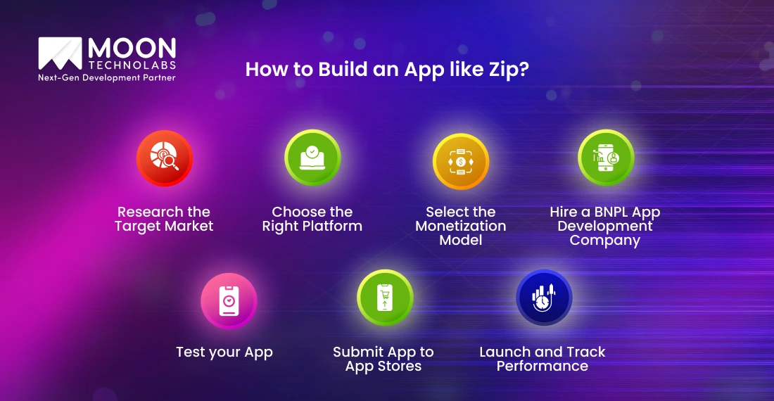 How to Build an App like Zip
