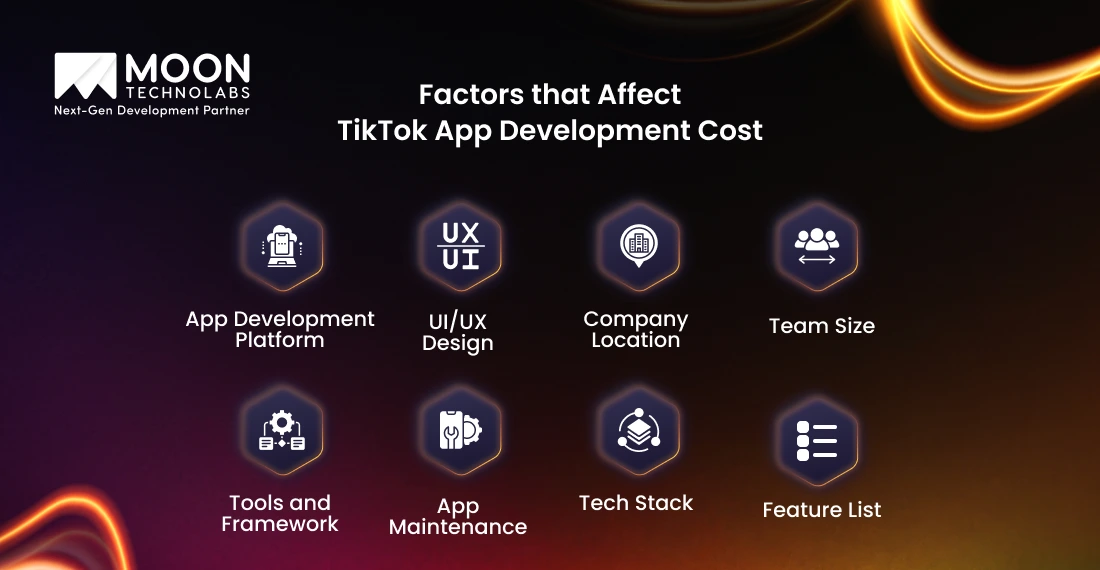 Factors that Affect TikTok App Development Cost