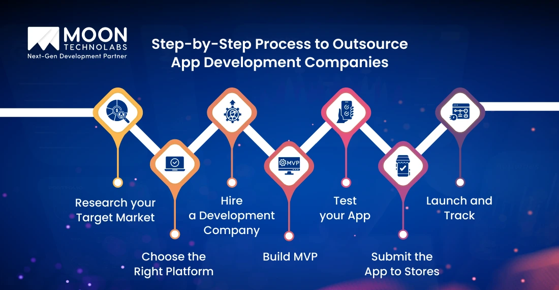 Step-by-Step Process to Outsource App Development Companies