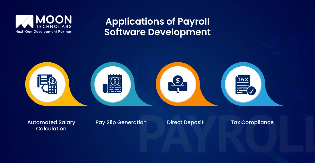 Applications of Payroll Software Development