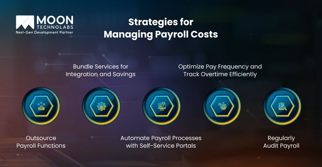 Strategies for Managing Payroll Costs