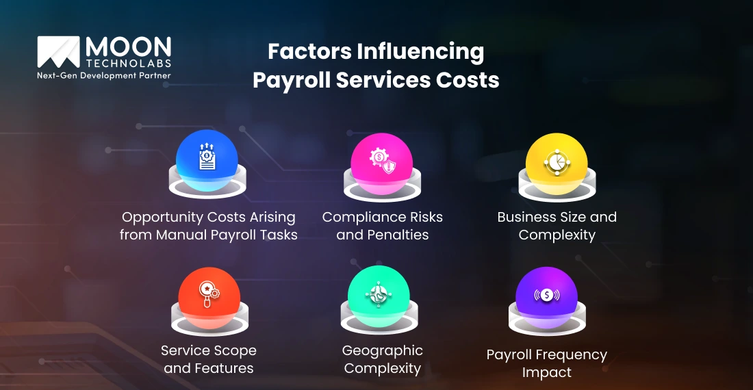 Factors Influencing Payroll Services Costs