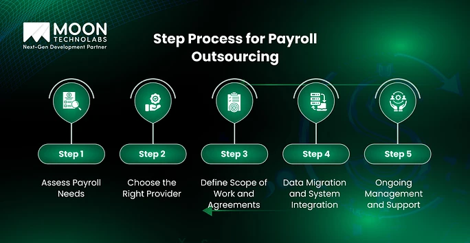 Step Process for Payroll Outsourcing