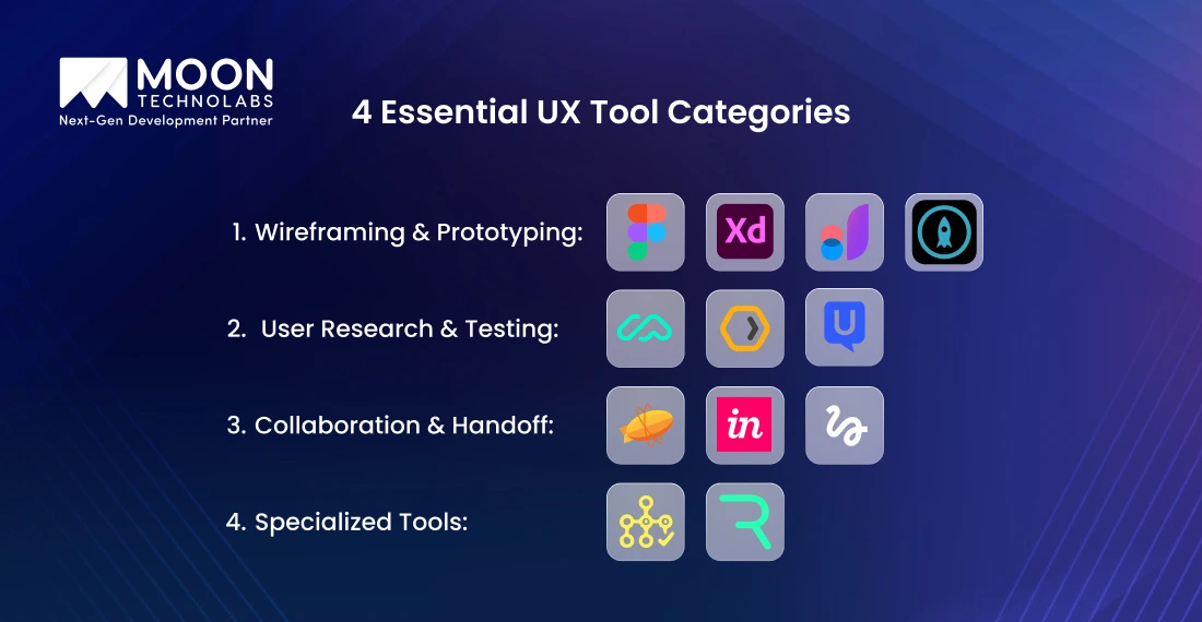 Types of UI/UX Designing Software Tools and Their Uses