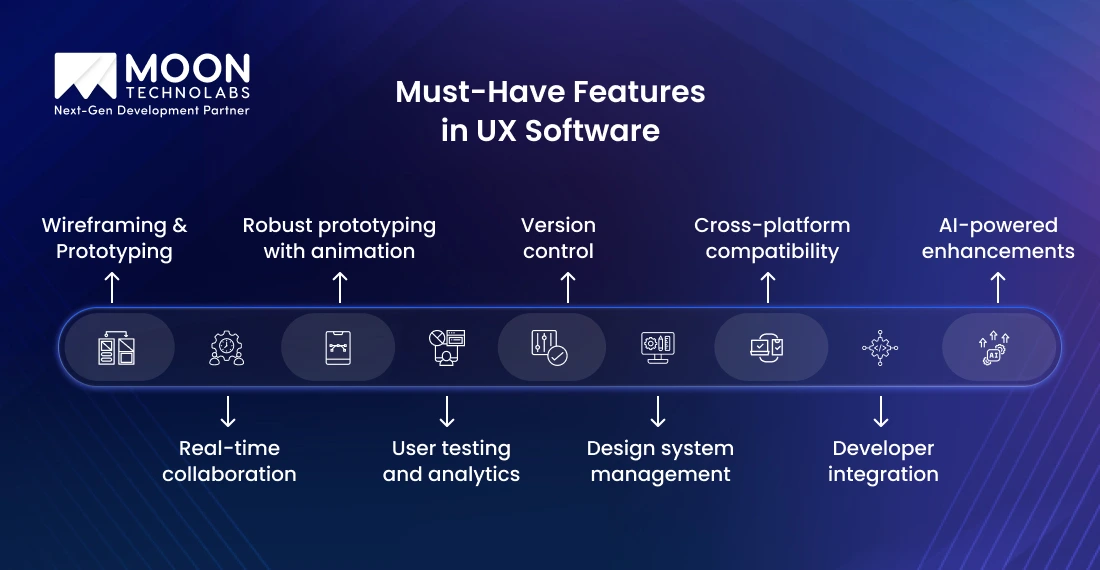 Best Software for UX Design:Top Features You Should Look For