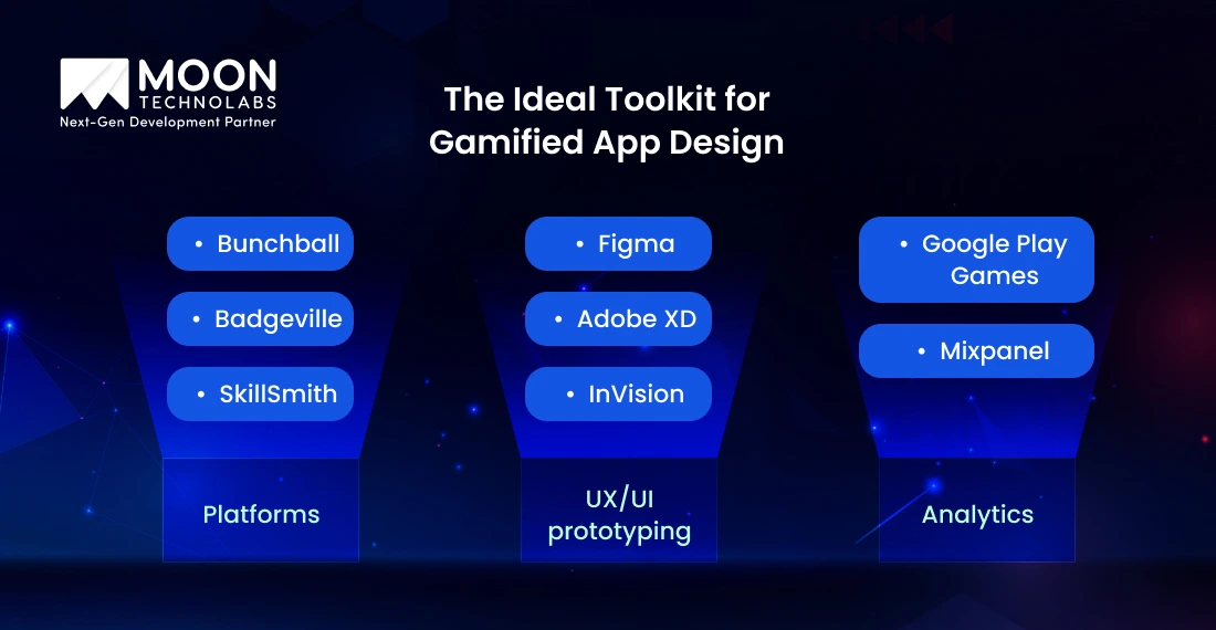 The Ideal Toolkit for Gamified App Design