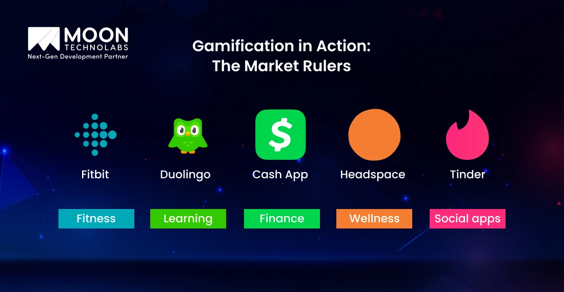 Gamification in Action_ The Market Rulers