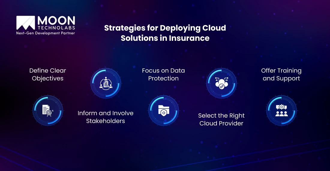 Strategies for Deploying Cloud Solutions in Insurance