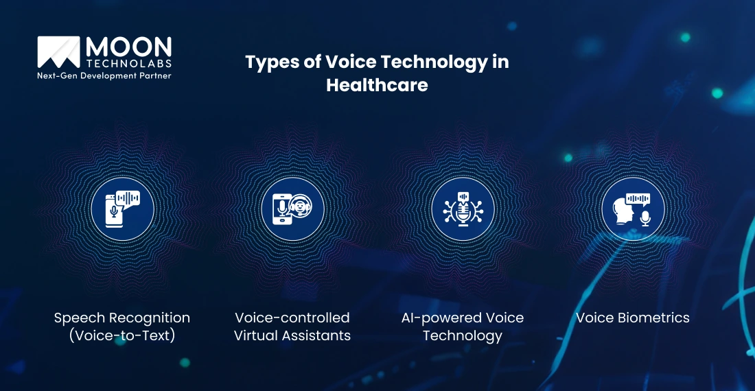 Types of Voice Technology in Healthcare
