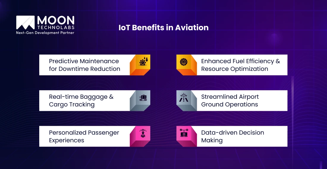 IoT Benefits in Aviation