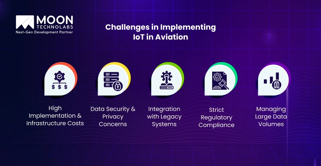 Challenges in Implementing IoT in Aviation