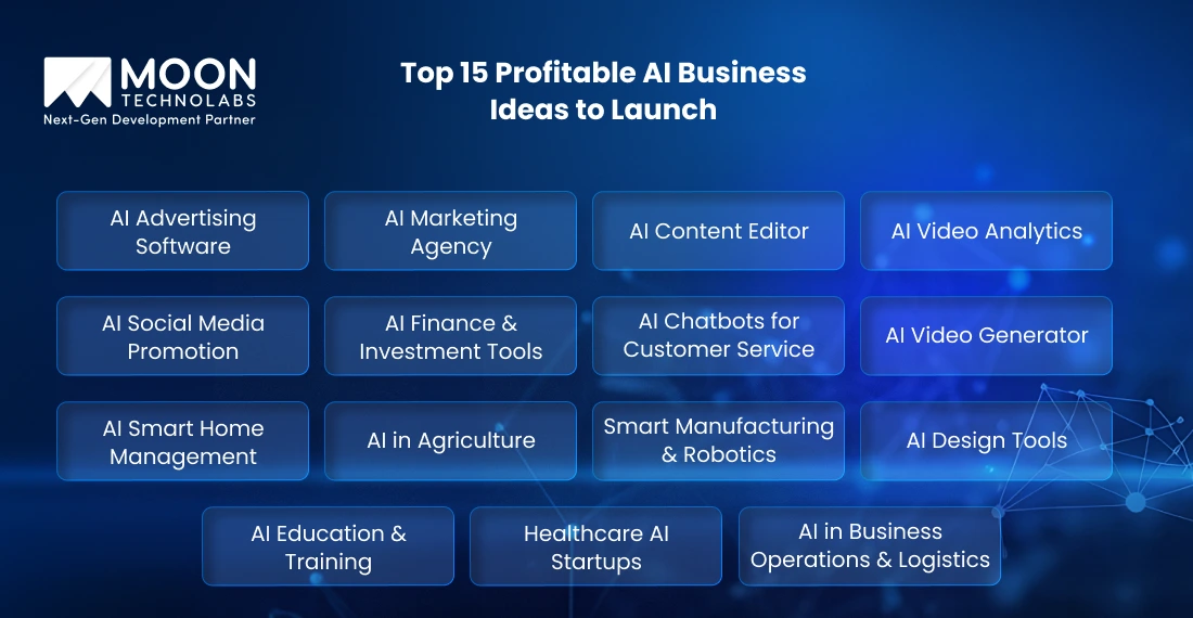 Top 15 Profitable AI Business Ideas to Launch