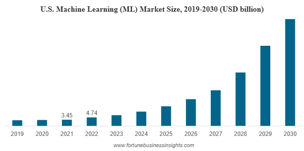 Fortune Business Insights