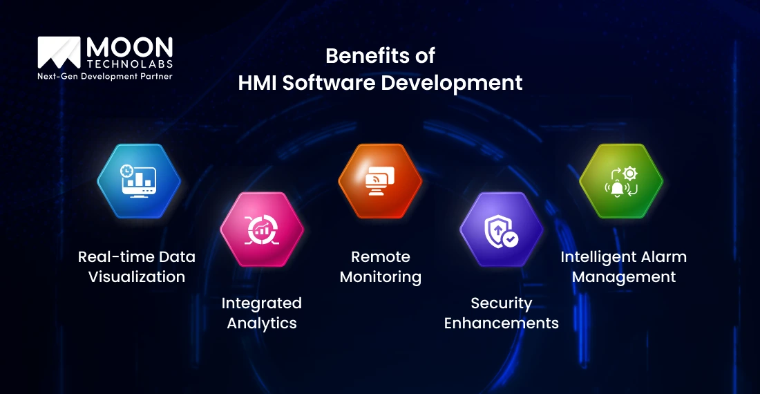 Benefits of HMI Software Development
