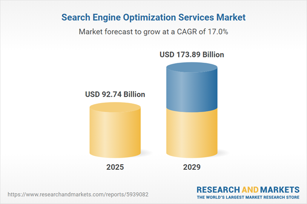 Research and Markets reveals that the SEO market size
