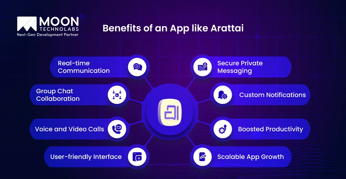 Benefits of an App like Arattai