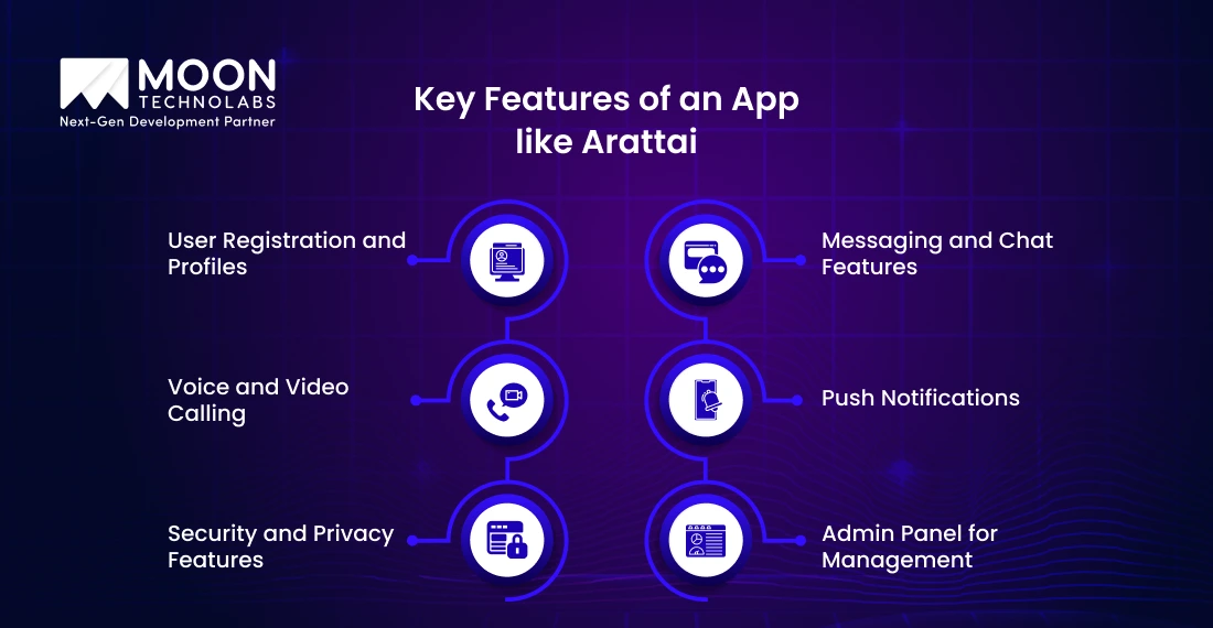 Key Features of an App like Arattai