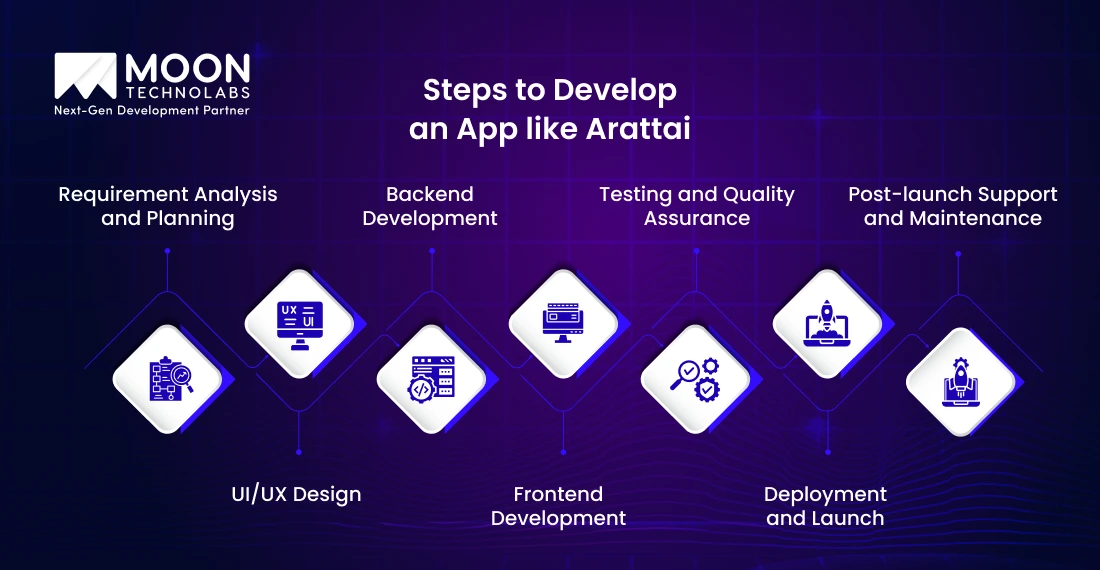 Steps to Develop an App like Arattai